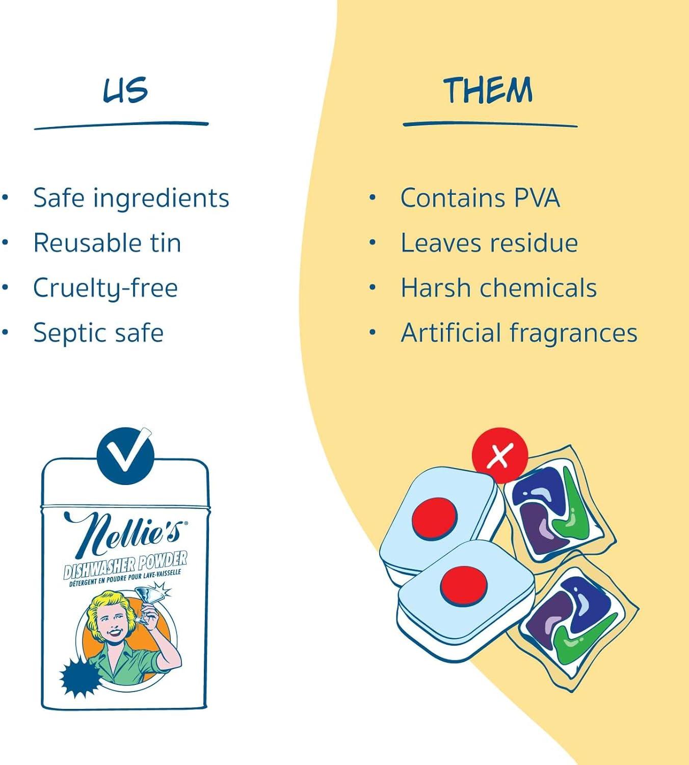 image:imageNellies Dishwasher Powder 50 Load PlantBased Dishwasher Detergent Septic Safe FragranceFree Easily Penetrates Grease amp Food Particles PhosphateFree Made in Canada5648 Ounce Pack of 1