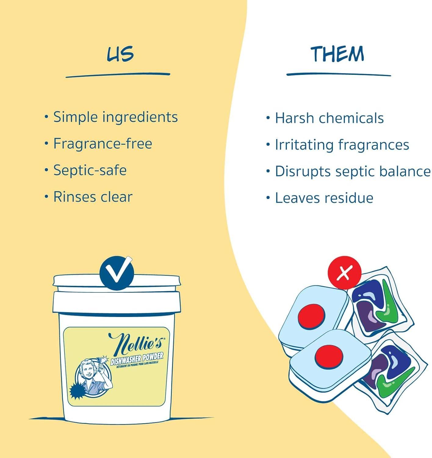 image:imageNellies Dishwasher Powder 50 Load PlantBased Dishwasher Detergent Septic Safe FragranceFree Easily Penetrates Grease amp Food Particles PhosphateFree Made in Canada6208 Ounce Pack of 1
