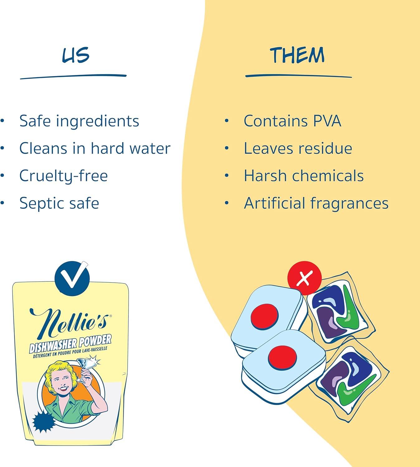 image:imageNellies Dishwasher Powder 50 Load PlantBased Dishwasher Detergent Septic Safe FragranceFree Easily Penetrates Grease amp Food Particles PhosphateFree Made in Canada256 Ounce Pack of 1